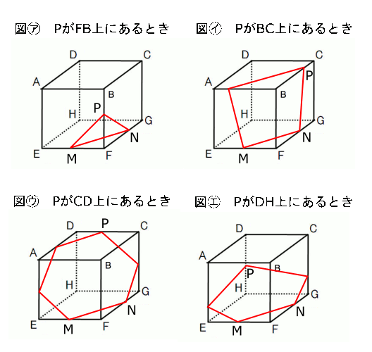 中学　数学　問題演習　立方体ABCD-EFGHの断面図