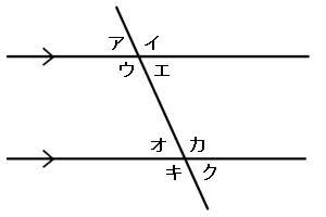 中学　数学　問題演習　同位角と錯角の説明の図