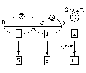 中学　数学　問題演習　連比の考えかたを線分BDで示した図