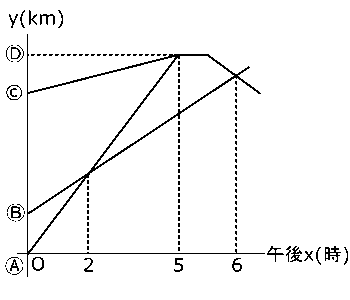 中学　数学　問題演習　切断する立方体の見取り図