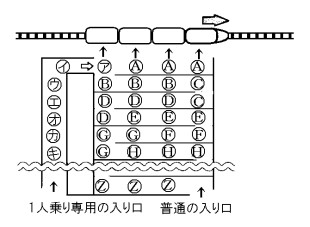 中学　社会　問題演習　効率を考えたアトラクションの案内の図