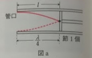 高校　物理　問題演習　気柱の共鳴における基本振動の図