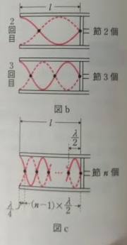 高校　物理　問題演習　気柱の共鳴における3倍振動と5倍振動の図