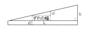 高校　物理　問題演習　くさび形空気層の部分における溝があるところとないところで経路差が等しい暗線の図