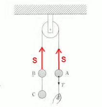 高校　物理　問題演習　滑車を使った3個の物体の力のつり合いの図