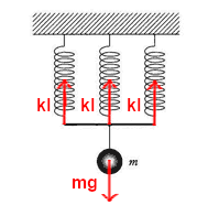 高校　物理　問題演習　3本のばねと物体との力のつり合いの図
