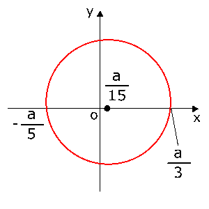 中学　理科　問題演習　V=0の等電位線