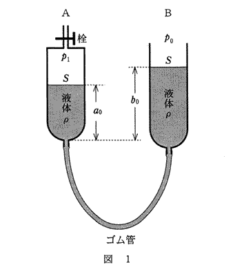 高校　物理　問題演習　2本のガラス管の実験図