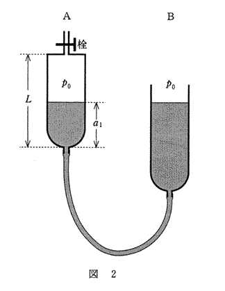高校　物理　問題演習　2本のガラス管の実験図