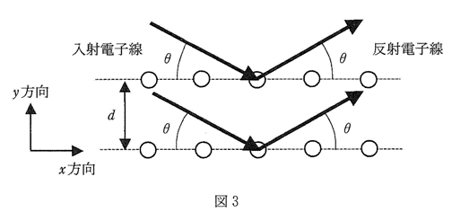 高校　物理　問題演習　ブラッグ反射の図