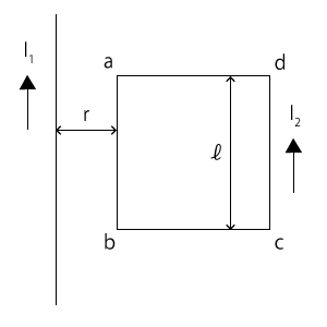 高校　物理　問題演習　直線導線と正方形回路の図