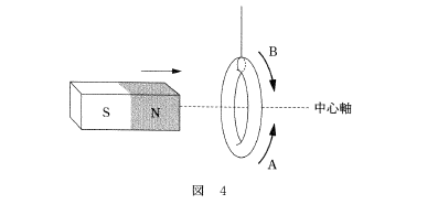 高校　物理　問題演習　棒磁石を近づける電磁誘導の実験の図