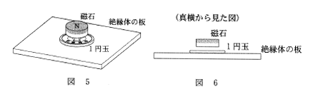 高校　物理　問題演習　水平な絶縁体の板に置かれた1円玉と磁石の図