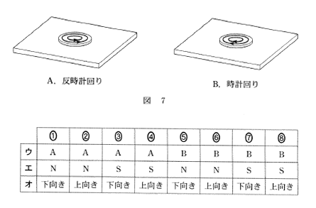 高校　物理　問題演習　誘導電流の流れの図と選択肢の表