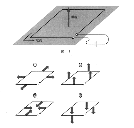 高校　物理　問題演習　正方形のコイルに電流を流す電磁誘導の実験の図と選択肢