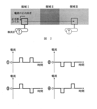 高校　物理　問題演習　正方形のコイルを右向きに動かす電磁誘導の実験の図と選択肢