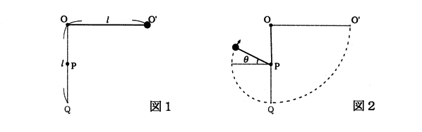 高校　物理　問題演習　鉛直面内の円運動の実験の図