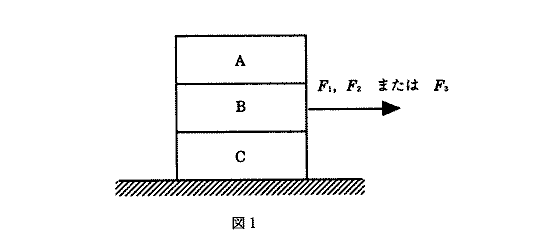 高校　物理　問題演習　静止摩擦力や動摩擦力がはたらく三つの直方体形の物体A，B，C