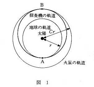 高校　物理　問題演習　地球・火星・探査機の軌道を示した図