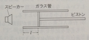 高校　物理　問題演習　気柱の共鳴についての実験（スピーカーとガラス管、ピストンのセット）