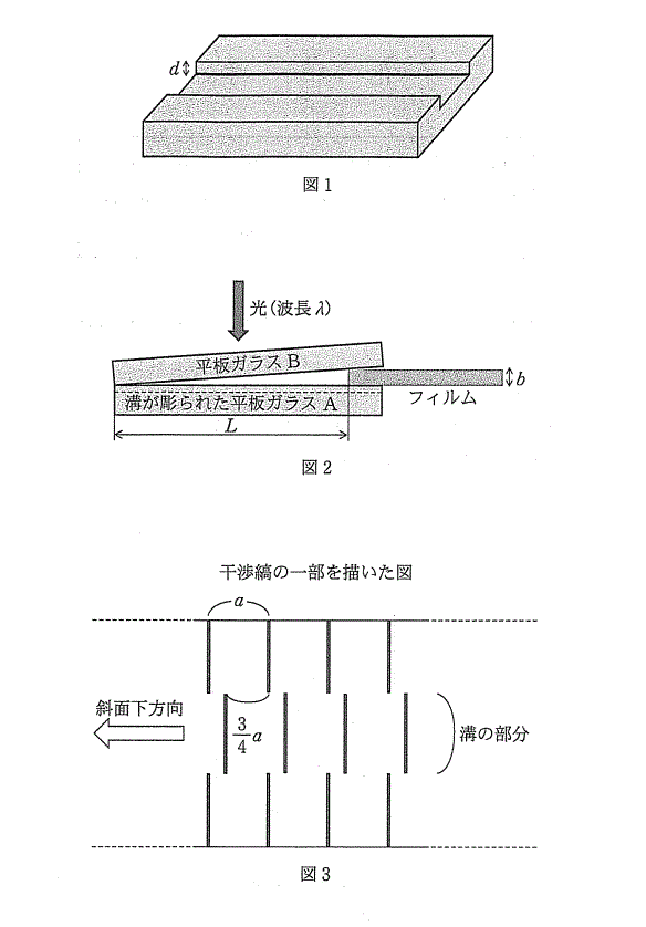 高校　物理　問題演習　くさび形空気層による干渉によりガラス板に入った溝の深さを測るための実験とその実験による干渉縞