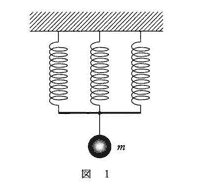 高校　物理　問題演習　3本のばねと物体との力のつり合いの図