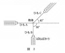 高校　物理　問題演習　ひもをばねばかりで3方向に引いたときの力のつり合いの図