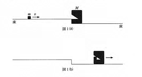高校　物理　問題演習　運動量保存則を利用する問題の、質量mの小物体と質量Mの物体の衝突前の様子と衝突後の運動を表した図