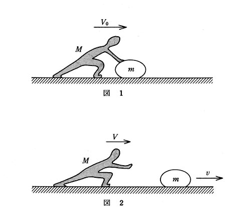 高校　物理　問題演習　力積と運動量保存則を利用する問題の、氷上を滑る人と石の図
