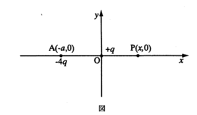 高校　物理　問題演習　点電荷を固定したxy平面
