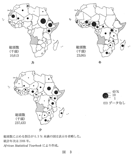 高校　地理　問題演習　アフリカ全体における、ウシ、ブタ、ラクダの国ごとの割合を示した地図