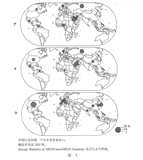 高校　地理　問題演習　原油の産出量，輸出量，輸入量の上位10か国とその全体に占める割合