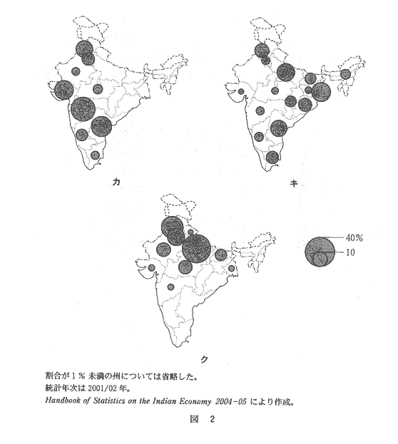 高校　地理　問題演習　インド全体に対する小麦，米，綿花の生産量を州ごとの割合で示したもの