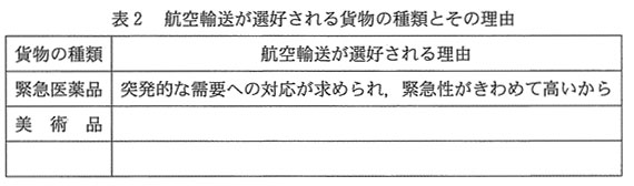 高校　地理　問題演習　航空輸送が選好される貨物の種類とその理由の表