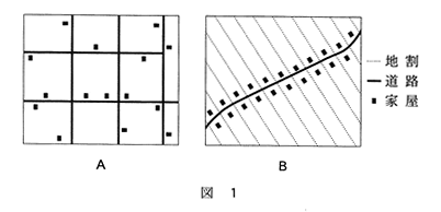 高校　地理　問題演習　村落の形態を模式的に示した2つの図