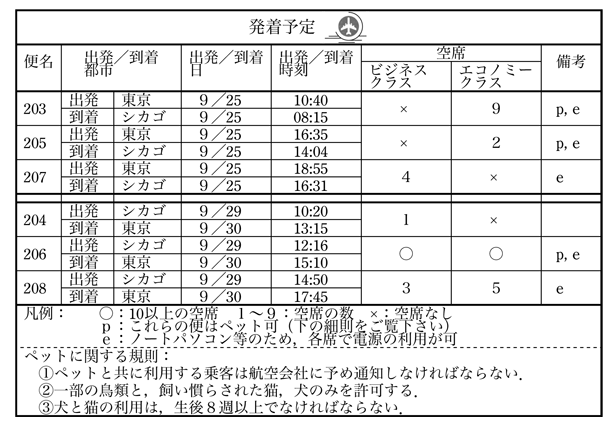 高校　英語　問題演習　読解させるフライト・スケジュールの全訳の図