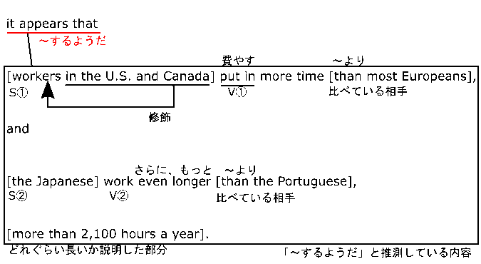 高校　英語　問題演習　it構文の解釈（２）の文の構造