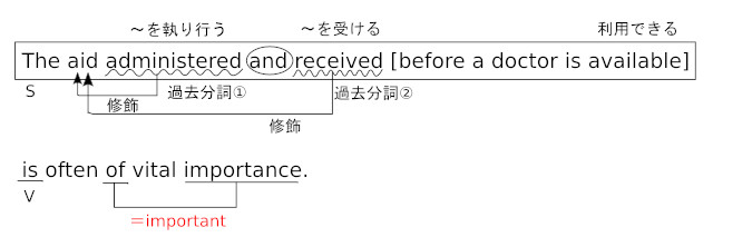 高校　英語　問題演習　名詞構文とofの訳出（１）の文の構造