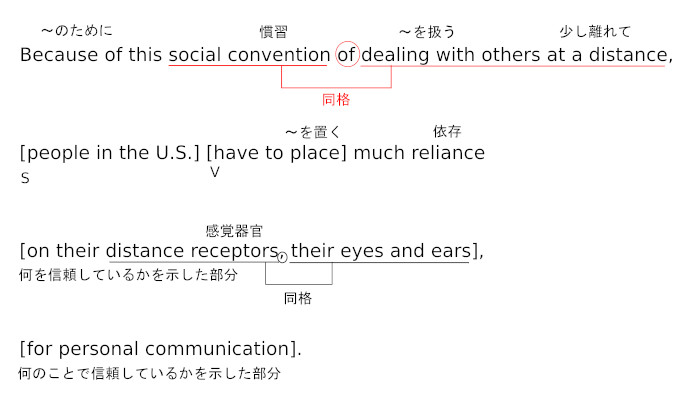 高校　英語　問題演習　名詞構文とofの訳出（２）の文の構造