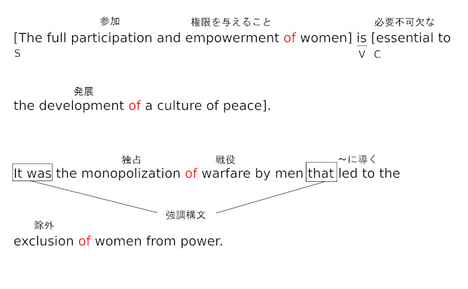 高校　英語　問題演習　名詞構文とofの訳出（３）の文の構造