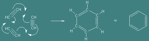 高校　化学　問題演習　アセチレンの付加重合によるベンゼン形成の図