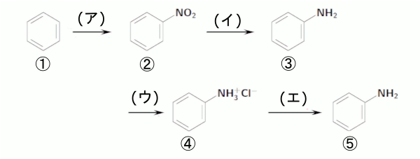 高校　化学　問題演習　アニリンがベンゼンから生成される過程