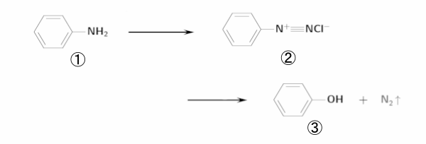 高校　化学　問題演習　アニリンのジアゾ化の過程