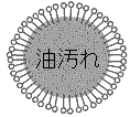 高校　化学　問題演習　セッケンのミセルの図