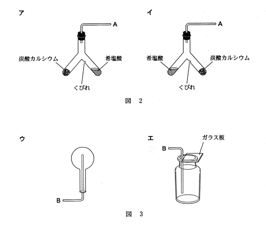 高校　化学　問題演習　ふたまた試験管の使い方と気体捕集法の選択肢の図