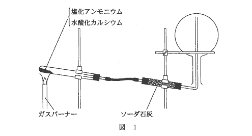 高校　化学　問題演習　遊離をいかした、アンモニアの発生装置および上方置換