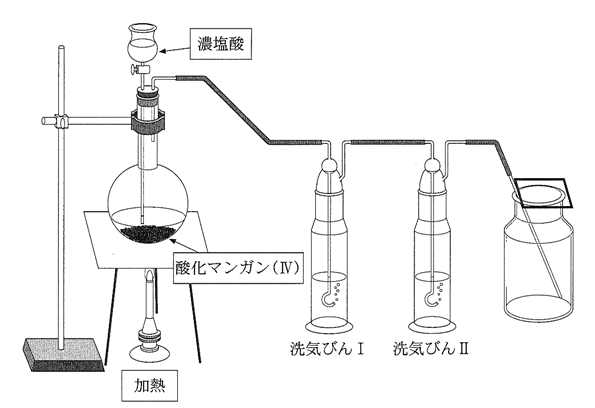 高校　化学　問題演習　塩素を集める方法の図