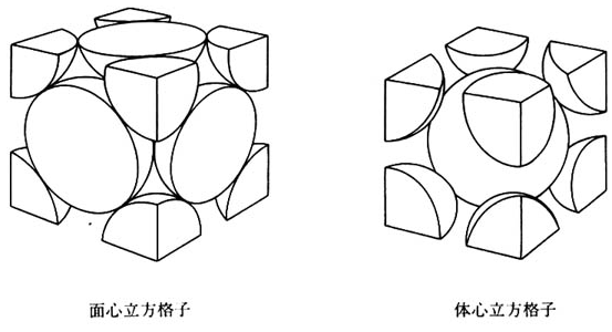 高校　化学　問題演習　面心立方格子の結晶構造の図