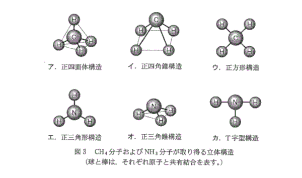 高校　化学　問題演習　メタン分子とアンモニア分子がとりうる立体構造（分子の形）