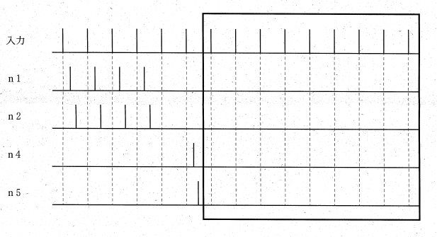 高校　生物　問題演習　ニューロンn1，n2，n4，n5の活動電位の発生パターンを描くための解答欄